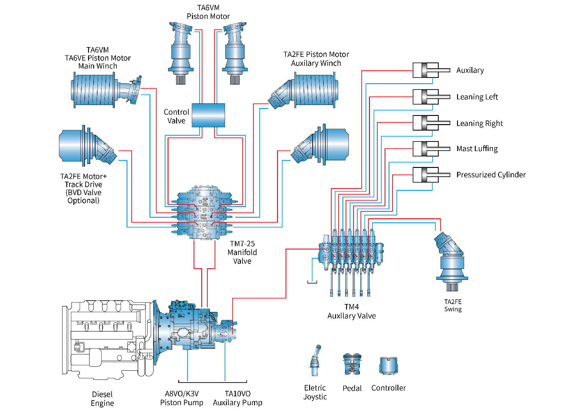 Rotary drilling rig_画板 1.png